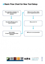 Vibration-sensor Basic Flow Chart for New Tool Setup Vibration-sensor Basic Flow Chart for New Tool Setup