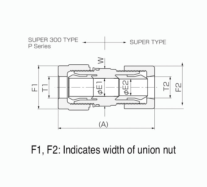 S-300 - Reducing Union

Wetprocess » Pillar Fitting (Inch) » Tube to Tube (Inch)